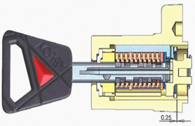 ABLOY NOVEL