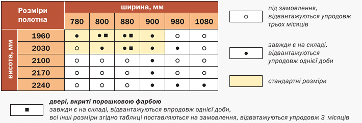 RB-DOORS STANDARD G849