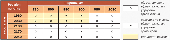 Розміри дверей RB-DOORS® ART 509